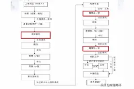 等离子清洗机去除wafer键合胶光刻胶的原理以及应用图片