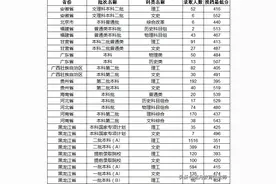 齐齐哈尔大学2021年录取分数线图片