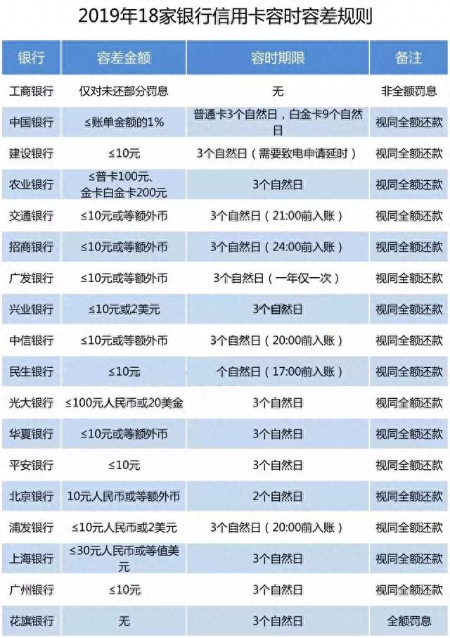 中银消费贷逾期几天上征信，逾期几天会上征信报告 配图01