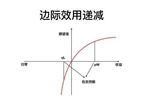 父母不懂边际效应递减规律,分分钟养出"白眼狼"不懂感恩的孩子