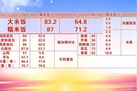 高血糖人群不能随意吃的名单揭晓！薯类、杂粮，选对才能控血糖图片