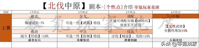 三国志战略版：策划出选择题，1万壮汉与强化11名美女，你怎么选