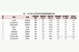 滨海新区未来会发展成什么样？汉沽和大港未来发展会怎么样？图片