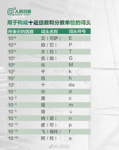 【一克拉等于多少克？答不上来的速速转发学习】