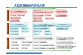 大数据治理解决方案图片