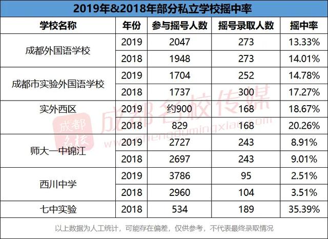 “五朵私花”缩招358人，直升985人，实外招生最多，锦江区优势大