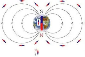 俗语“东首贫疾，西首富；南首富贵，北首亡”，啥意思？图片