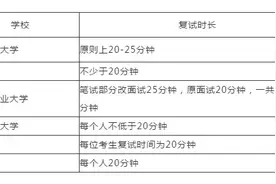 考研复试新变化！3000字自传，5分钟PPT介绍，不能穿有拉链的衣服图片