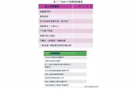 福州13岁男生上课时会睡5~6次，医生：这是一种罕见病，我国约有70万人跟他一样图片
