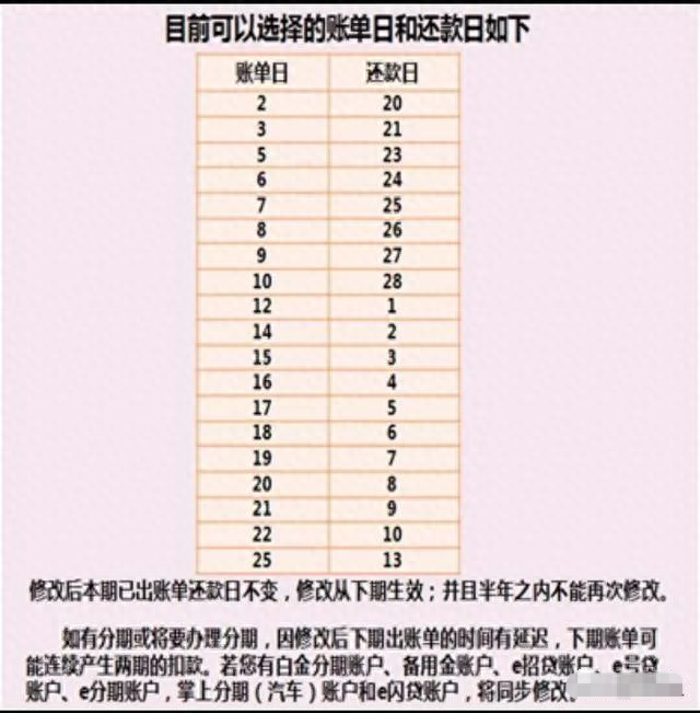工商银行信用卡还款时间可不可以改，信用卡修改账单日可以延长还款时间，巧用可解短暂燃眉之急 配图02