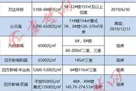 十堰城区及各县市区1月房价出炉，快看你家小区是涨是跌图片