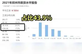 让你们看看真实的郑州工资图片
