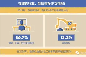 「数据能说话」来，一起看看挖机界的女司机图片
