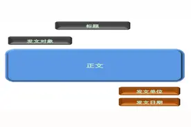 2020省考申论公文写作之格式破解图片