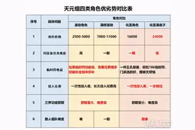 梦幻西游天元组迎来买号热潮？这些知识你一定要知道图片