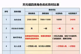 梦幻西游天元组迎来买号热潮？这些知识你一定要知道图片