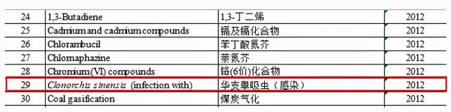 小心！这些美食里竟含有一级致癌物！宝宝一定要少吃