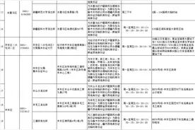 学生暑期换补领身份证莫扎堆 全市32个网点都能办图片