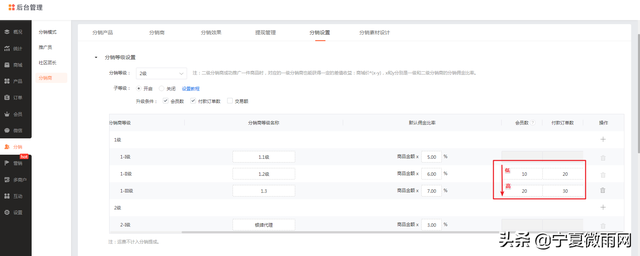 商城分销商子等级设置介绍