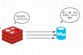 面试官：缓存穿透、缓存雪崩和缓存击穿是什么？图片