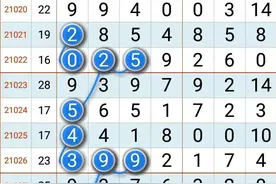 七星彩头尾，3月23日周二今晚头尾规律图片