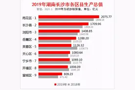 长沙调研：房价如葱，值得买吗？图片