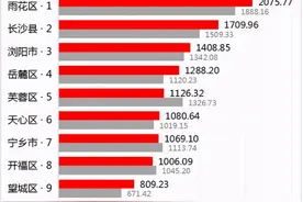 长沙调研：房价如葱，值得买吗？图片