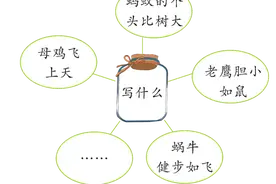 「创意作文展」三年下册第八单元作文《蚂蚁大力士 》（二）图片