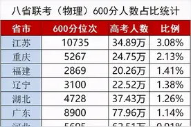 八省联考河北成绩出炉，能和江苏掰掰手腕的只剩下湖南省考生们了图片
