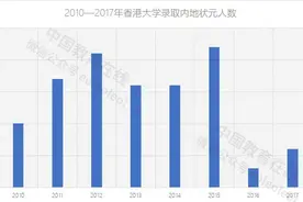 那些选择了港大的“状元”们图片