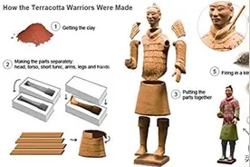 兵马俑上的铬不是防锈秘密？领先世界2000年的黑科技，凉了？图片