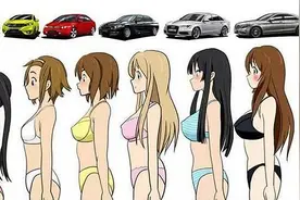 汽车小白扫盲文（避免吹牛漏风）图片