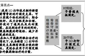 3D打印外固定支具联合伤科紫草油促进桡骨远端骨折后腕关节功能的恢复图片
