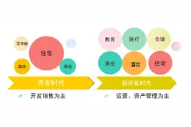 冯仑疫情三月谈房地产的未来图片