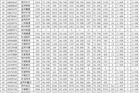 快看你的驾校排第几？荆州驾校培训质量排名出炉图片
