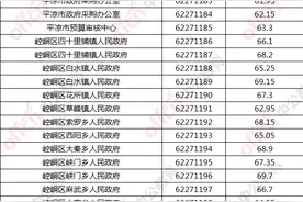 2021年平凉公务员各岗位最低进面分数线「最低进面分48.6」图片