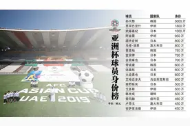 亚洲杯10大球星，我们把武磊排在了第十位图片