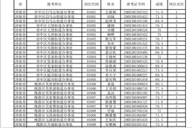 山东省三支一扶进面名单，合格线45分图片