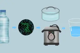 隔夜水和千滚水有亚硝酸盐，会致癌？说出真相后，我立马被踢出群图片