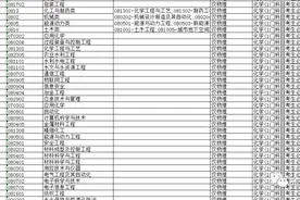 3+1+2选科模式下12种选科组合下优劣浅谈图片