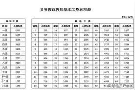 高级教师与一级教师在待遇方面有哪些差异，很多老师是这样想的图片