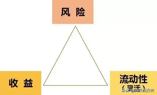 灵活申赎是什么意思（微信上的理财，能买吗）