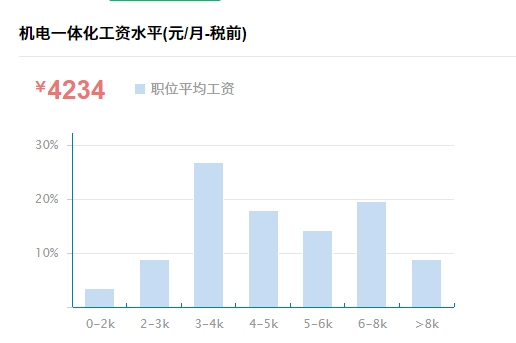 十大单招专业之「机电一体化技术」 ，毕业以后待遇如何？