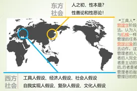 对于人，你怎么看？人性假设理论及其应用图片