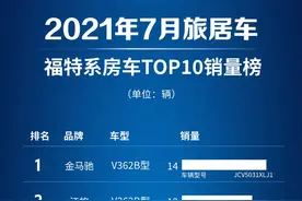 这个品牌夺冠？|7月福特系房车销量TOP10榜单出炉图片