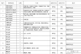 邯郸一高校选聘人才！全额事业编图片