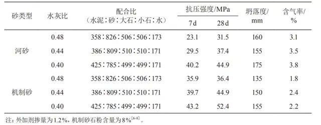 砂石生产线工艺流程图