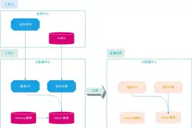 完美避坑！记一次Elasticsearch集群迁移架构实战图片