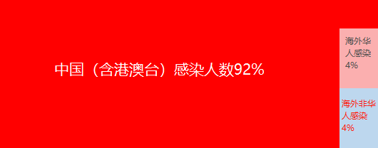 基因战的阴谋论