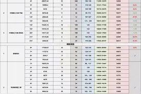 起价10474元/㎡！涨幅31%！你看懂了吗？图片